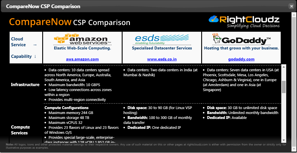 cspDiscovery03compareNow